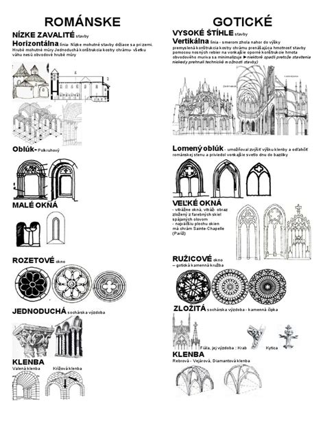 infografika s primerjavo rasti romanske solate in nasveti za razmik med sadikami (30x30 cm)