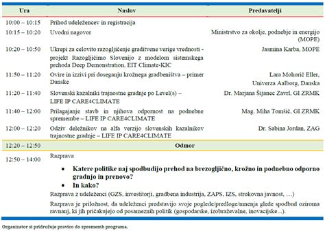 Infografika: Primerjava klasične prenove z rušenjem in sodobne prenove s premazi (čas, stroški, količina odpadkov)