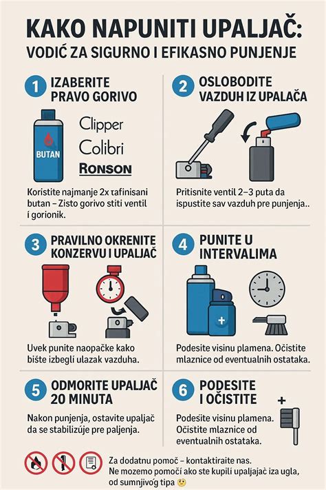 Infografika: Kako pravilno napolniti lignje in jih zapreti z zobotrebcem