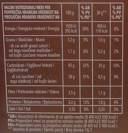 Infografika: Prikaz hranilne tabele na embalaži čokolade s poudarkom na energijski vrednosti, maščobah in sladkorjih.