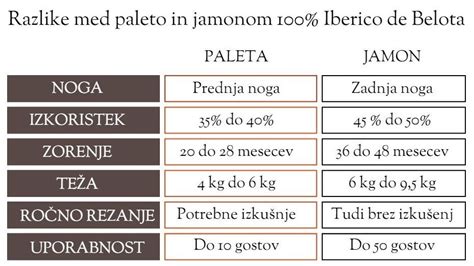 Infografika: razlika med mesnim burekom in drugimi vrstami pit