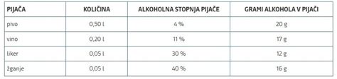 Tabela različnih vrst smetane in njihovih angleških izrazov