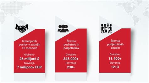 Infografika, ki prikazuje model delovanja BNI mreženja prek priporočil (referalov) med člani različnih strok.