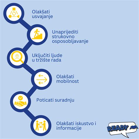 Infografika: možnosti tiskanja in materialov za voščilnice