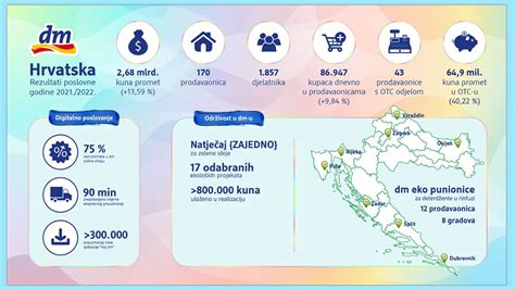 Infografika: Rezultati ocenjevanja komercialnih piškotov za dojenčke
