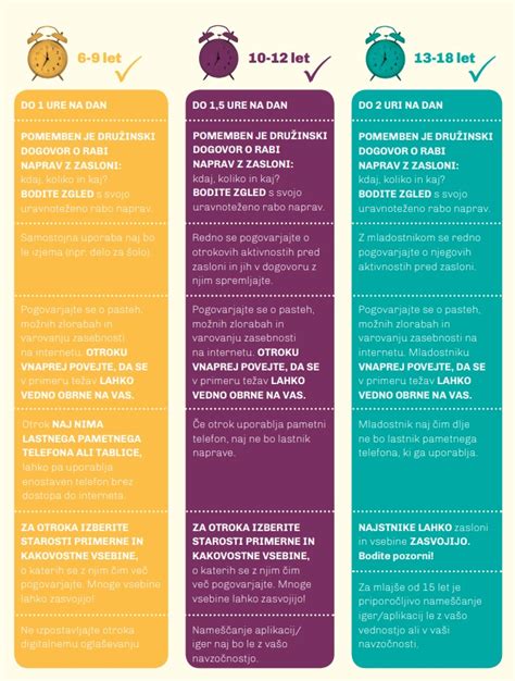 Infografika: Priporočila za vnos sladkorja pri dojenčkih in majhnih otrocih (ESPEGHAN, WHO)