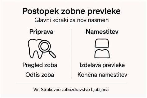 Infografika, ki prikazuje korake čiščenja brancina