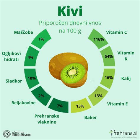 Infografika primerjave vsebnosti vlaknin v različnih vrstah moke