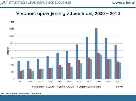 Infografika: statistika dopolnilnih dejavnosti na kmetijah v Sloveniji