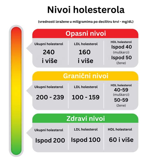 Tabela: Živila za zniževanje holesterola