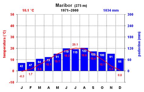 grafični prikaz stroškov priprave pice
