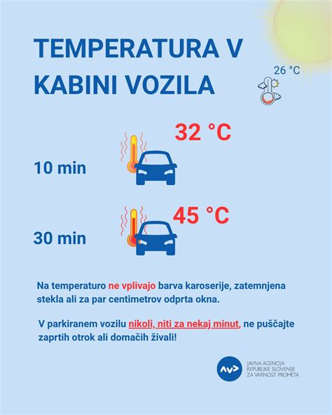 Shema: Notranja temperatura pečene perutnine za varnost in sočnost