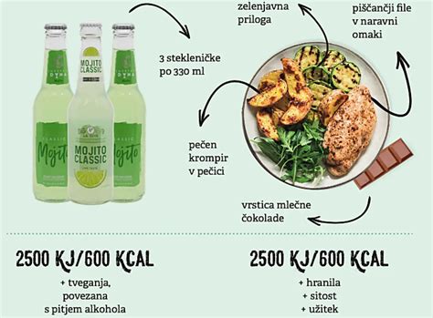 Infografika o hranilni vrednosti kolerabe