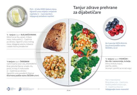 Shema pravilne setve fižola ob opori