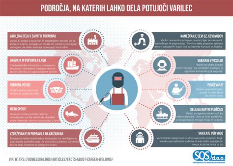 Infografika različnih vrst paniranega piščanca (npr. klasični, polnjeni, pikantni)