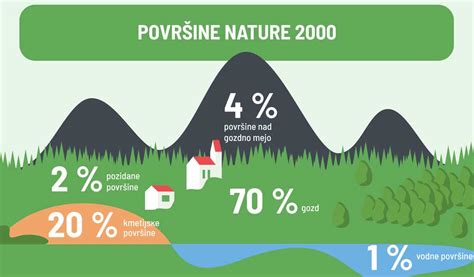 infografika Gozdovi Nature 2000 v Sloveniji