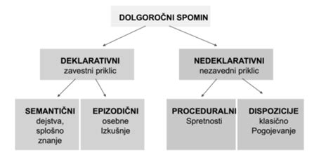 Shema varnostnih funkcij ročnega rezalnika