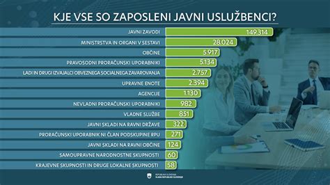Infografika: Podatki o poreklu mesa v slovenskih javnih zavodih