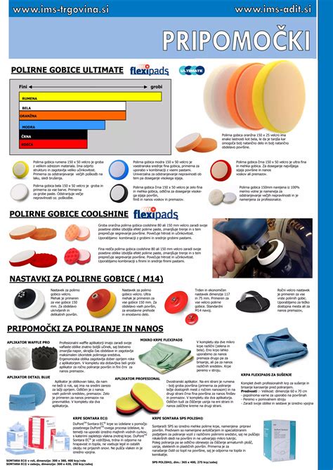Ilustracija različnih vrst opornic za roke z označenimi tipi poškodb, za katere so namenjene.