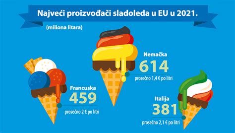 infografika s shemo postopka izračuna hranilnih vrednosti sladoleda