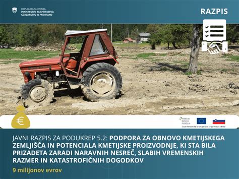 Infografika gospodarskih izzivov in kmetijskih pridelkov v Afganistanu