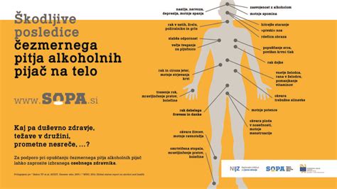 ilustracija: tveganja pitja alkohola in pomen informiranosti