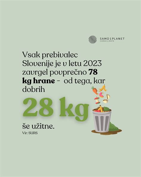 Infografika s podatki o porasti odpadne hrane v Sloveniji, primerjava med letoma 2022 in 2023, razdelitev po sektorjih (gospodinjstva, trgovine).