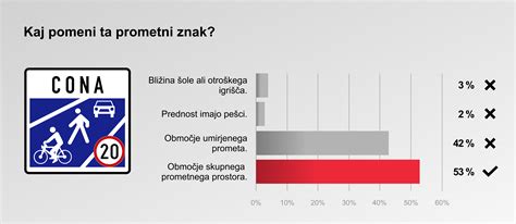 ilustracija nosečnice, ki je sladoled, z opozorilnimi znaki za varno hrano