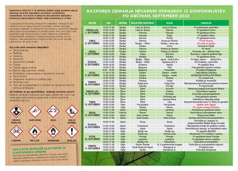 tabela varnih in nevarnih živil med nosečnostjo