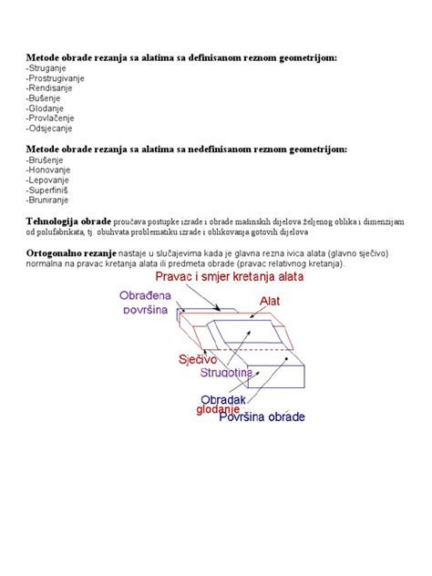 Infografika: metode rezanja zelja