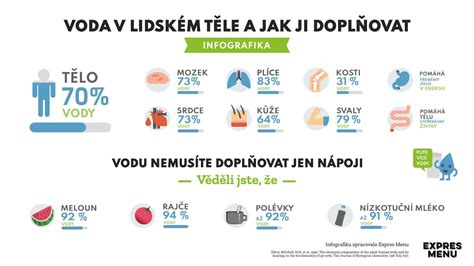 Infografika o vitaminih in mineralih v buči