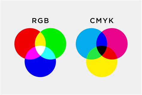 infografika s prikazom razlike med RGB (zaslon) in CMYK (tisk) barvnim prostorom