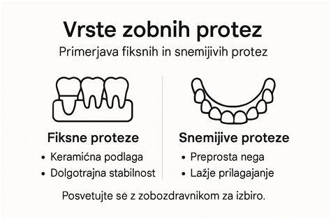 Infografika: Pregled različnih vrst rib primernih za brodet