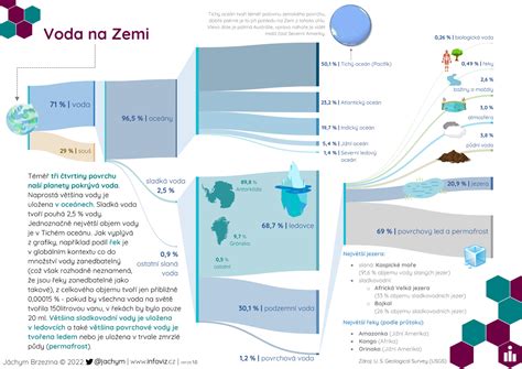 infografika s ključnimi sestavinami za domače ustne vodice in njihovimi koristmi