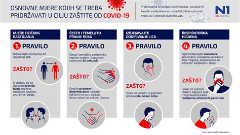 Infografika: Osnovne sestavine buzare