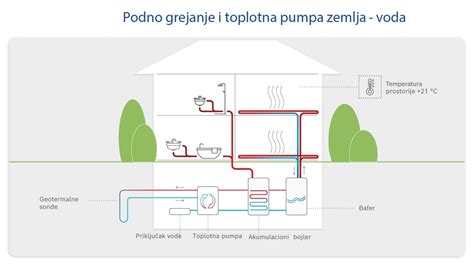 shema toplotne odpornosti terakote in vpliva zmrzovanja