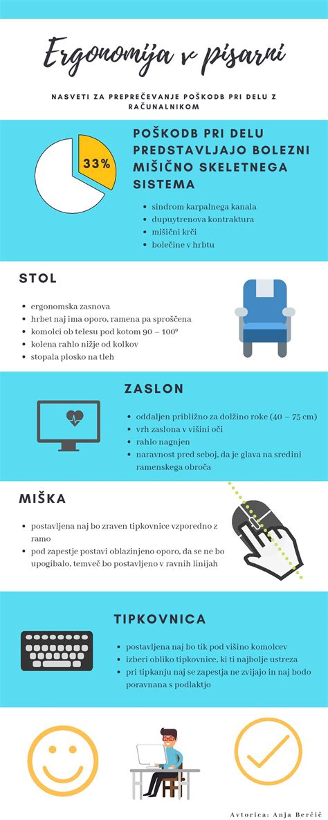 Infografika: nasveti za cvrtje