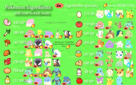 Infographic of ingredients for kasnato zelje
