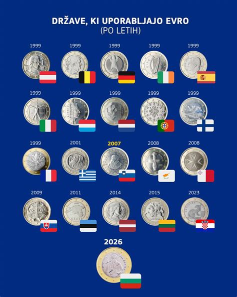 infografika držav članic EU, v katere je bilo distribuirano sporno poljsko meso