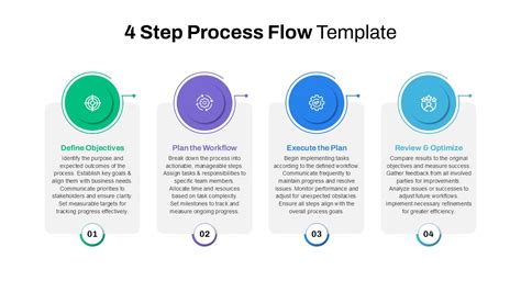 Infographic showing step-by-step coupon application process during online checkout