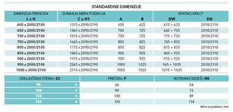 Tabela dimenzij in modelov kotlov za kuhanje
