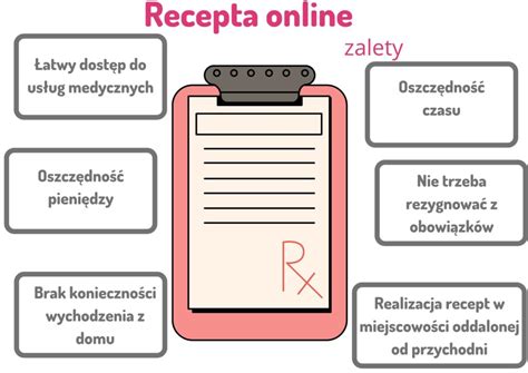 Tematsko fotografija sodobne lekarne z elektronskim prikazom recepta