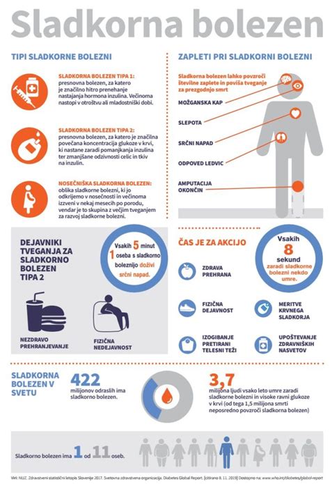 Infografika o sestavinah za sladkorno testo