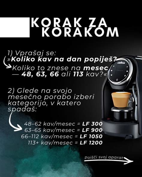 Shematski prikaz delovanja kavnega aparata na kapsule