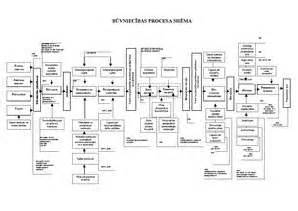 Shema procesa predelave kakavovih zrn: od fermentacije in sušenja do praženja in mletja v pasto.