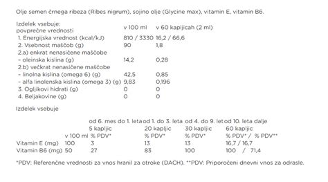 Tabela vsebnosti vitamina E v rumeni koruzi