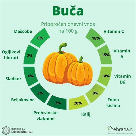 Infografika: Različne kulinarične uporabe hokaido buče