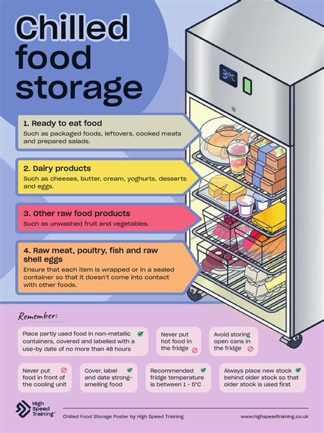 Graphic showing optimal storage conditions for hot chocolate