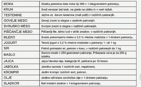 Infografika petih osnovnih okusov in primerov živil