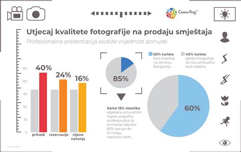 Infografika ali fotografija albuminske skute/ricotte